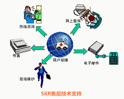 技术在后，支持在前 如何让技术提供温度感